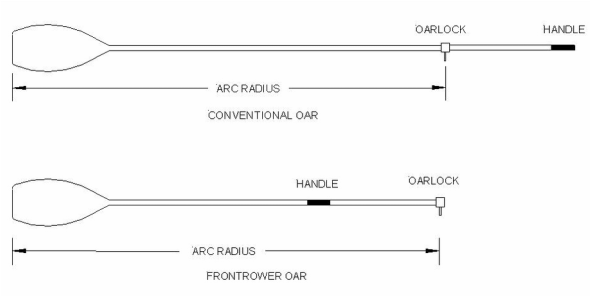 Drawing of conventional oars vs. Frontrower oars