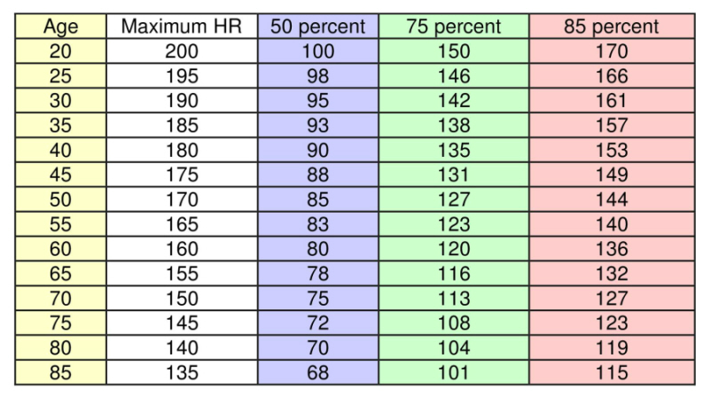 heart rate with age chart - Part.tscoreks.org